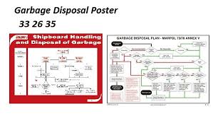 IMPA 332635 - GARBAGE DISPOSALÂ POSTER