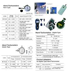 IMPA 651310 - DIGITAL HAND TACHOMETER