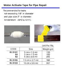 IMPA 812365 - WATER ACTIVATED TAPE FOR PIPE REPAIR, 75MM*1.2M    Faseal brand