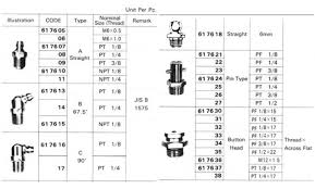 IMPA 617638 - GREASE NIPPLE BUTTON HEAD TYPE,BRASS PT1/4
