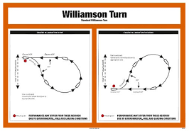 IMPA 331565 - POSTERÂ AND MANDATORY PLACARD, WILLIAMSON TURN