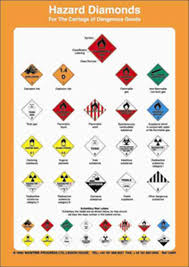 IMPA 331548 - HAZARD SYMBOLÂ POSTER, 297 x 210 MM, HAZARD DIAMONDS